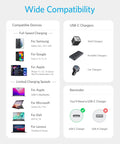 Compatibility chart for USB C To USB C Cable 60W Fast Charging with supported devices and charger types