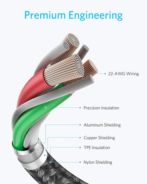 Cross-section of USB C To USB C Cable 60W Fast Charging showing premium engineering with nylon, copper, aluminum layers.