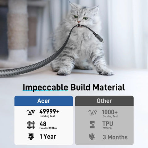 Gray cat biting USB C to HDMI Cable 4K 60Hz Thunderbolt Compatible Braided Video Cable in a build quality test.
