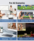 Collage showcasing USB C to HDMI Cable 4K 60Hz use for laptop conference, phone home theater, tablet study, and projector camping.