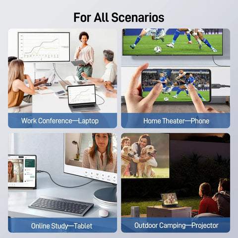 Collage showcasing USB C to HDMI Cable 4K 60Hz use for laptop conference, phone home theater, tablet study, and projector camping.