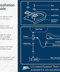 Installation guide for USPA Pro Modern Bidet Seat With Heated Seat And Dryer, Warm Water Wash, Remote Control, Elongated Bowl.