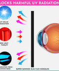Graphic showing UV and red light effects on an eye shielded by Super Sunnies Slim Flex Goggles, for tanning beds and red light therapy.