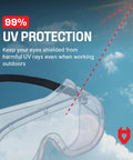 Non-Vented Safety Lab Goggles With Anti-Fog Coating ANSI Z87.1 UV Protection OTG shown with 99% UV protection text overlay