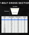Diagram showing V-belt cross section with measurements, related to X3 Fabric Wrapped V Belt for Lawn Mower and Small Engine Equipment.