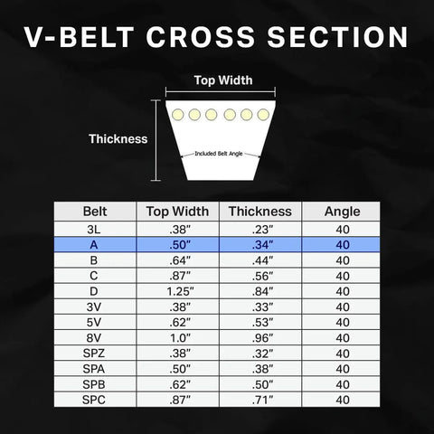 Diagram showing V-belt cross section with measurements, related to X3 Fabric Wrapped V Belt for Lawn Mower and Small Engine Equipment.