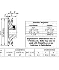 Diagram of 7/8 Inch Bore V Belt Pulley With 3.95 Inch Outside Diameter One Groove Cast Iron Sheave for industrial use.