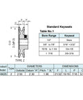 Technical diagram of V Belt Pulley 2.5 Inch Outer Diameter Five Eighths Inch Fixed Bore 1 Groove Cast Iron, with dimensions and keyseat table.