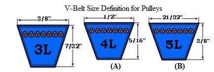 V-belt size definition diagram for 3L, 4L, 5L pulleys, showing dimensions and comparison for pulley sizing.