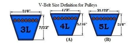 V-belt size chart for pulleys, showing dimensions for 3L, 4L, and 5L, related to 6.45 Inch Diameter Single Groove Cast Iron Pulley With 7/8 Inch Fixed Bore For A B 4L And 5L V-Belts Industrial Grade Belt Drive Sheave Compatible With Standard Shaft Hubs Durable Replacement Part BK67X7/8.