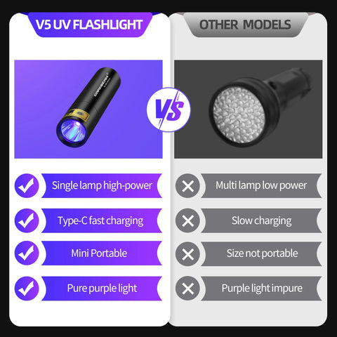Comparison of V5 UV flashlight, ultra compact 395nm UV flashlight, USB-C rechargeable in 1 hour, with other models.