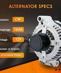 Beef Up Your Ride With This Durable Alternator Replacement For 2011 To 2020 Dodge Grand Caravan And 2011 To 2016 Town And Country Plus 2011 To 2019 Journey 2011 To 2014 Avenger Chrysler 200 Ram CV Volkswagen Routan V6 3.6L, showing specs like 160A, 12V, 6-Groove Pulley