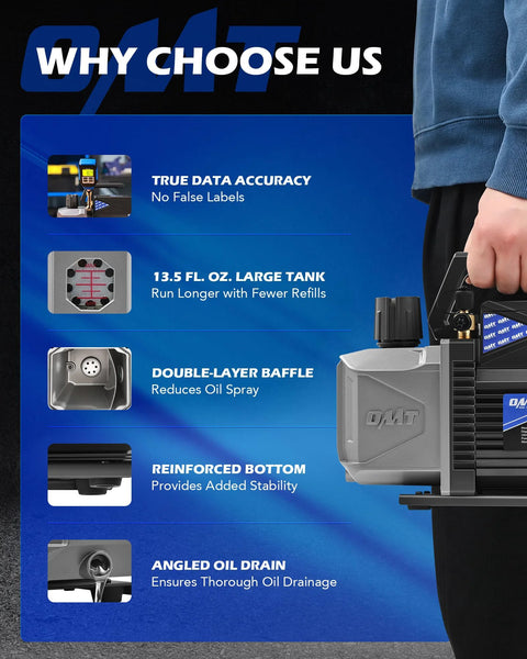 Features of Orion Motor Tech auto HVAC vacuum pump, including true data accuracy, large tank, and double-layer baffle for reduced oil spray.