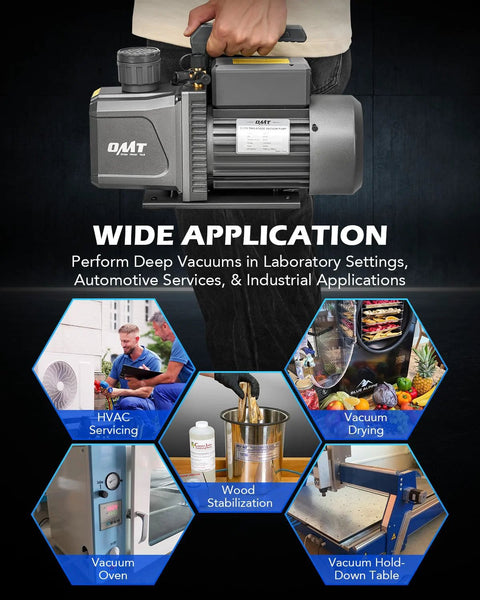 Graphic showing Pro Grade Two Stage Rotary Vane Vacuum Pump With 9 CFM And Three Quarter Horsepower For HVAC Pros Service usage applications.