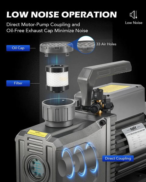 Pro Grade Two Stage Rotary Vane Vacuum Pump With 9 CFM And Three Quarter Horsepower For HVAC Pros detailing low noise operation features.