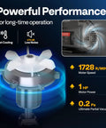 Dual Stage 110V 1 HP HVAC Vacuum Pump With 9.6 CFM Flow features, highlighting motor speed and power