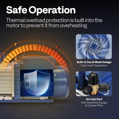 Safe operation details of Two Stage Sparkless HVAC Vacuum Pump 0.5 HP 5 CFM with built-in fan, air inlet port, thermal protection.