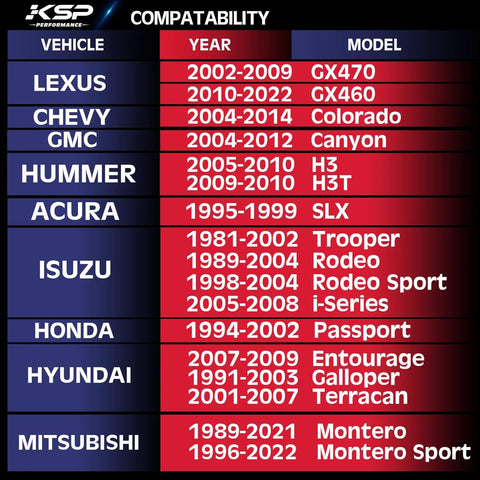 Compatibility chart for vehicles including Lexus GX470, Chevy Colorado, Hummer H3, Acura SLX, Isuzu Trooper, Honda Passport, Hyundai Entourage, Mitsubishi Montero Sport.