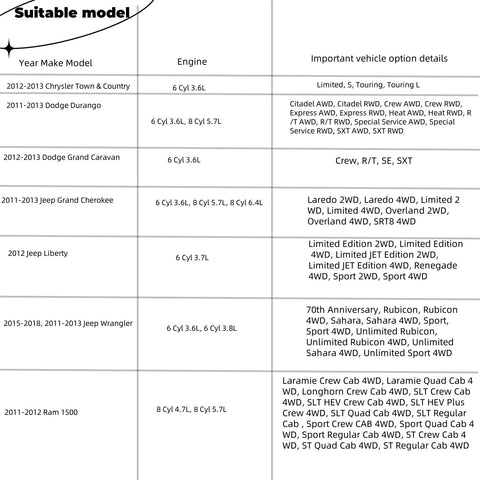 Compatibility chart for Totally Integrated Power Module Cover Fits Jeep Wrangler 2011 2013 2015 2018 And Ram 1500 2500 3500