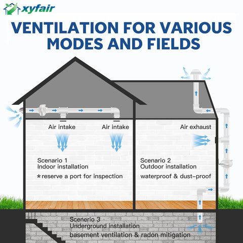 Diagram showing ventilation installation for radon mitigation in house with air intake and exhaust system.