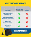 Comparison chart highlighting features of Extra Large Wheel Chock With Handle For Trucks, Trailers, And RVs, Heavy Duty Molded Rubber Safety Block, 20 Ton (40,000 Lb) Capacity, Industrial Grade, High Visibility Yellow Handle By Vergo Industrial with yellow handle and black rubber base