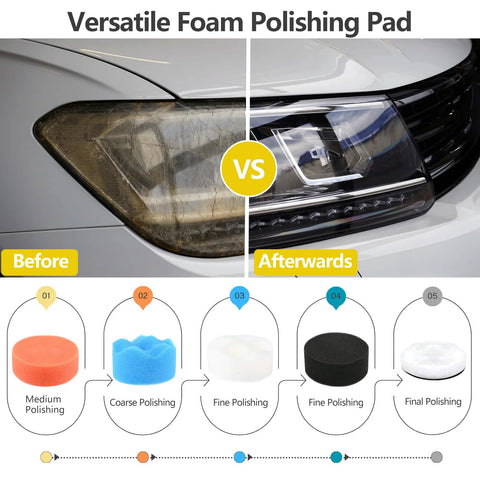 Before and after car headlight with 3 Inch Polishing Kit With Hook And Loop Sanding Discs 12 Grits 80 To 10000 process depicted