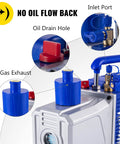 Close-up of 12 CFM 1 HP Double Stage HVAC Vacuum Pump by VEVOR highlighting gas exhaust, inlet port, oil drain hole, and no oil flow back feature.