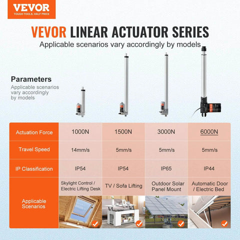 VEVOR Linear Actuator Series with Model Parameters and Applicable Scenarios for Industrial Use.