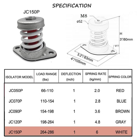 Floor Mount Vibration Isolator For Heavy Machinery With Spring Damping Mounts 1 Inch Deflection High Load Capacity 265 To 286 Lbs Durable Carbon Steel Construction