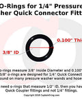 Heavy Duty High Temperature Viton FKM O Rings For 1/4 Inch Quick Connect Pressure Washer Couplers, 3/8 Inch Inside Diameter, 0.100 Inch Thick, chart and specifications.