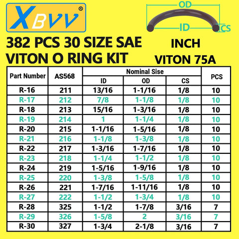 Chart showing 382 pcs 30 size SAE Viton O Ring Kit with measurements, ID, OD, and CS specifications.