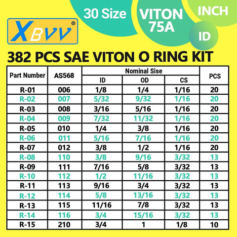 Viton O Ring Kit With 382 Pieces In 30 SAE Sizes FKM Oil And Heat Resistant O Rings for industrial and automotive use.