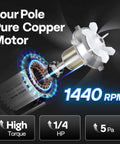Illustration of a four-pole pure copper motor with 1440 RPM highlighting the high torque and 1/4 HP specs of the VIVOHOME vacuum pump.