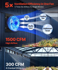 12 Inch Wall Mounted Exhaust Fan With Variable Speed And Smart Temperature Humidity Controller 1500 CFM With Automatic Shutter Beefy Airflow For Attics Sheds And Workshops image showing airflow comparison between fan and window.
