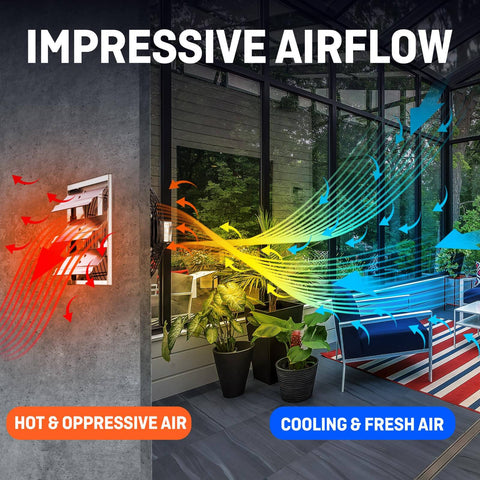 Diagram showing Powerful 10 Inch Wall Mounted Shutter Exhaust Fan With Automatic Shutter Thermostat And Variable Speed Controller 820 CFM Coverage For Big Spaces Up To 1200 Square Feet 65W Energy Efficient Silver ILG8SF10V ST showcasing airflow in greenhouse setting.