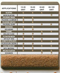 Fine 40 60 Grit Walnut Shell Media for gentle blasting uses chart with diverse applications, walnuts, and crushed shell display.