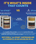 Comparison of 20-stage filter and Aquabliss SF100 showing filtration and mineral benefits for healthy skin and hair.