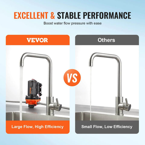 Comparison of water flow with and without Water Diaphragm Pump, 12V DC, 5.5 GPM Flow, 70 PSI Rated Pressure in stainless steel faucets.
