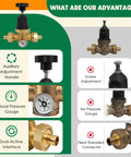 Diagram showcasing advantages of adjustable water pressure regulator with visual pressure gauge and dual-active interface.