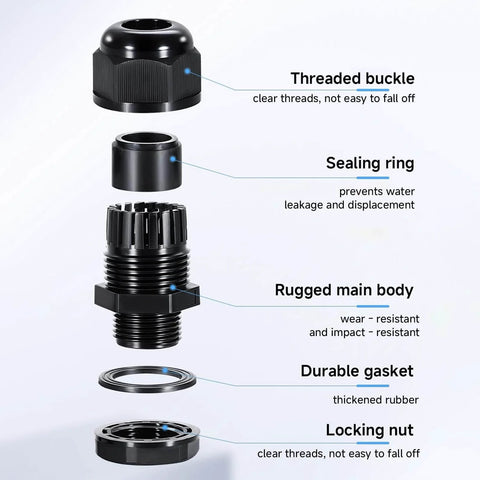 Exploded view of components for waterproof cable gland, including threaded buckle, sealing ring, rugged main body, gasket, locking nut.