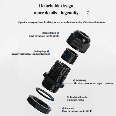 Exploded view of a 24 Piece Waterproof Cable Gland Kit With Adjustable NPT Glands For Cord Grip And Strain Relief All In One Set