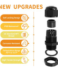 Exploded view of a waterproof cable gland with self-locking design, nylon material, NPT thread and waterproof features.