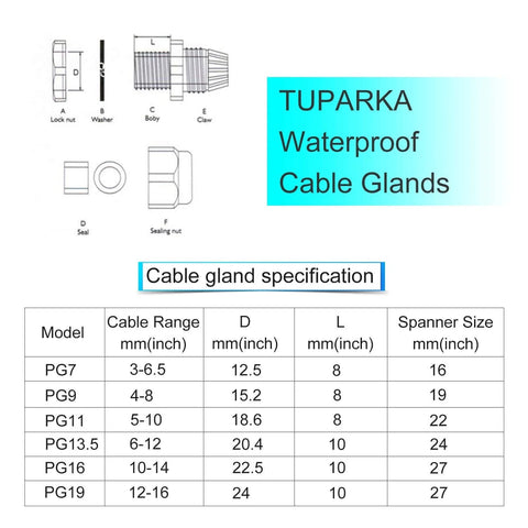 Diagram and specification chart of All In One 50 Pack Waterproof Cable Glands Kit With Gaskets For 3 16mm Cables Includes Six Sizes PG7 PG9 PG11 PG13.5 PG16 PG19 Nylon Plastic Construction In Durable PP Box For Indoor Outdoor Use And Easy Sealing On Your Projects.