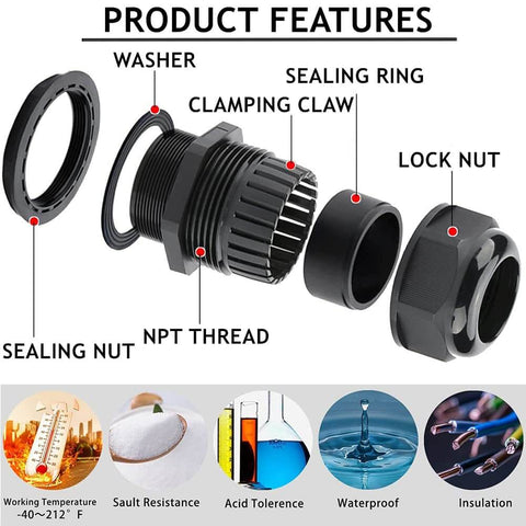 Exploded view of Three Quarter Inch NPT Nylon Cable Gland With Strain Relief And Adjustable Locknut Weatherproof IP68 Cord Connector