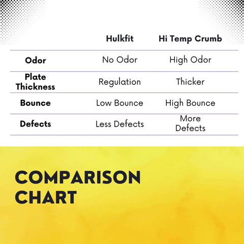 Comparison chart showing differences between Hulkfit and Hi Temp Crumb weight plates in odor, thickness, bounce, and defects.