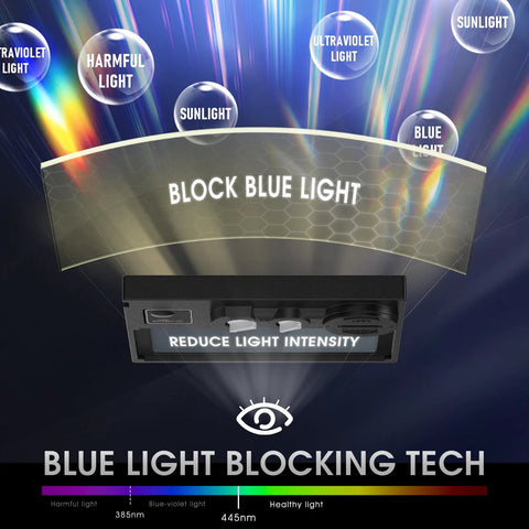 Blue light blocking technology on Auto Darkening Welding Helmet With Blue Light Blocking Outer Lens And True Color Solar Powered Hood Two Arc Sensors Wide Shade Range From Three Point Five To Thirteen For TIG MIG ARC And Grind