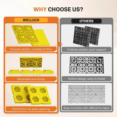 Comparison of Welluck Interlocking RV Leveling Blocks 12 Pack and ordinary blocks, highlighting quality differences.
