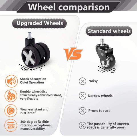 Comparison of upgraded wheels vs standard wheels for folding hand truck.