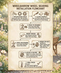 Installation flowchart for wheelbarrow wheel bearing in garden setting, detailing steps for bearing insertion and adjustment.