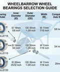 Wheelbarrow wheel bearings selection guide with bearing models TROLLEY16, TROLLEY19, TROLLEY20, showing dimensions and compatible axle sizes.